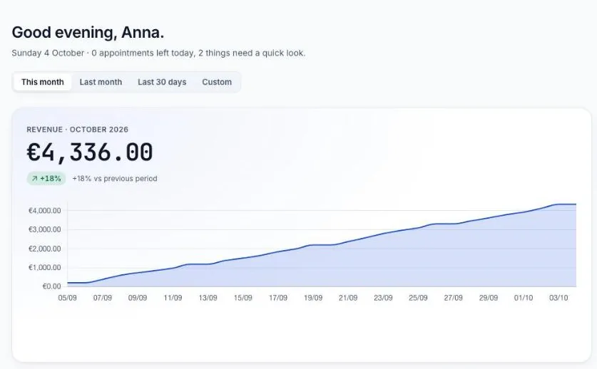 A bike workshop's Zetdo dashboard with month-to-date revenue, new customers and today's repairs